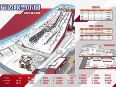 Plan des pistes Wanda Harbin Mall