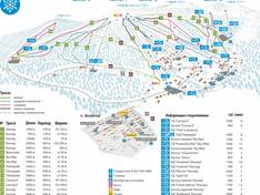 Plan des pistes Sheregesh – Kemerovo