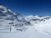 Alpes occidentales: Évaluations des domaines skiables – Évaluation Titlis – Engelberg