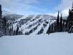 Chaîne de Selkirk: Taille des domaines skiables – Taille Whitewater – Nelson