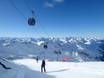 Tarentaise: Évaluations des domaines skiables – Évaluation Les 3 Vallées – Val Thorens/Les Menuires/Méribel/Courchevel