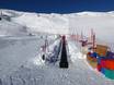 Stations de ski familiales Monts de Villgraten (Villgratner Berge) – Familles et enfants Sillian – Thurntaler (Hochpustertal)