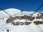 Montée en funitel jusqu’au Plaine Morte