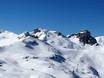 Alpes glaronaises: Taille des domaines skiables – Taille Flumserberg