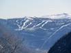 Norvège: Taille des domaines skiables – Taille Gaustablikk – Rjukan