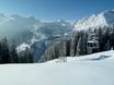 Alpenregion Bludenz: Taille des domaines skiables – Taille Brandnertal – Brand/Bürserberg