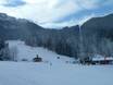 Garmisch-Partenkirchen: Taille des domaines skiables – Taille Kolbensattel – Oberammergau