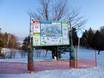 Japon: indications de directions sur les domaines skiables – Indications de directions Furano
