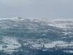 vallée de Valdres: Taille des domaines skiables – Taille Beitostølen