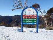 Signalisation des pistes dans le domaine skiable de Thredbo