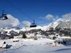 Suisse allemande: Évaluations des domaines skiables – Évaluation Wildhaus – Gamserrugg (Toggenburg)