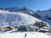 Région d'Innsbruck: Évaluations des domaines skiables – Évaluation Kühtai