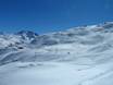 Savoie: Évaluations des domaines skiables – Évaluation Les 3 Vallées – Val Thorens/Les Menuires/Méribel/Courchevel