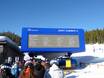 Ikon Pass: indications de directions sur les domaines skiables – Indications de directions Big Sky Resort