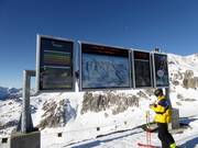 Tableau panoramique avec informations actuelles sur les pistes