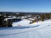 Finlande: offres d'hébergement sur les domaines skiables – Offre d’hébergement Ruka