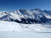 Alpes valaisannes: Taille des domaines skiables – Taille Grimentz/Zinal