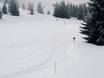 Ski nordique Pays du Mont Blanc – Ski nordique Les Houches/Saint-Gervais – Prarion/Bellevue (Chamonix)