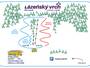 Plan des pistes Lázeňský vrch – Lipová Lázně