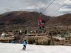 Aspen Snowmass: Évaluations des domaines skiables – Évaluation Aspen Mountain