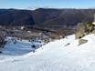 Domaines skiables pour skieurs confirmés et freeriders Parc national du Kosciuszko – Skieurs confirmés, freeriders Thredbo