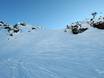 Domaines skiables pour skieurs confirmés et freeriders Unterinntal (basse vallée de l'Inn) – Skieurs confirmés, freeriders Glungezer – Tulfes