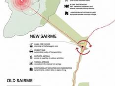 Plan des pistes Sairme Mountain Resort (en projet)