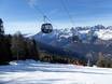 Skirama Dolomiti: Évaluations des domaines skiables – Évaluation Paganella – Andalo