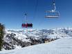 Monde: Évaluations des domaines skiables – Évaluation Bald Mountain – Sun Valley