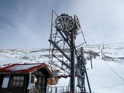 Odysseus - Téléski