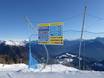 Alpes carniques (Karnischer Hauptkamm): indications de directions sur les domaines skiables – Indications de directions Zoncolan – Ravascletto/Sutrio