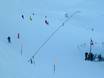Fiabilité de l'enneigement Meilenweiss – Fiabilité de l'enneigement Pizol – Bad Ragaz/Wangs