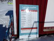 Informations sur les remontées mécaniques ouvertes