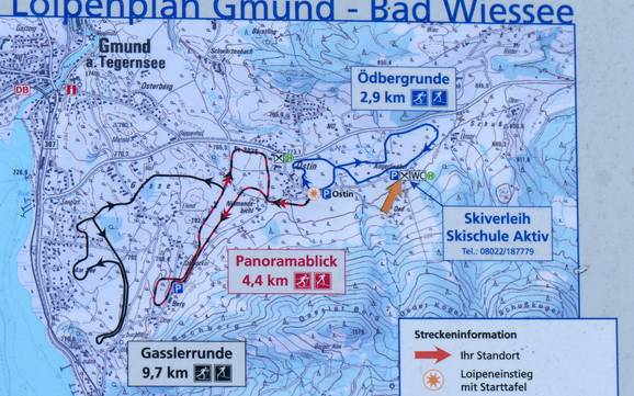 Ski nordique Plateau bavarois – Ski nordique Oedberg – Gmund-Ostin
