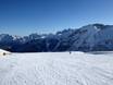 Trentino: Taille des domaines skiables – Taille Passo San Pellegrino/Falcade