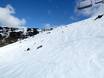 Domaines skiables pour skieurs confirmés et freeriders Cordillère australienne (Great Dividing Range) – Skieurs confirmés, freeriders Falls Creek