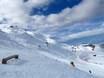 Alpes du Sud de Nouvelle Zélande: Évaluations des domaines skiables – Évaluation Coronet Peak