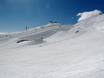Domaines skiables pour les débutants dans le massif du Karwendel – Débutants Nordkette – Innsbruck