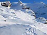 Vue sur la piste Stand-Rindertitlis