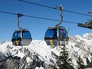 Télécabine Sonnenkopfbahn