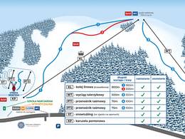 Domaine skiable Dolina Leśnicy/Świniorki – Brenna Leśnica