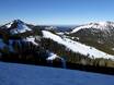Allemagne: Taille des domaines skiables – Taille Spitzingsee-Tegernsee