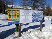 Panneau d'information des pistes de ski de fond Hochrindl