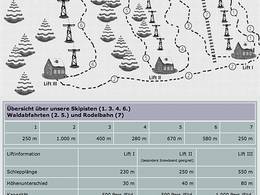 Domaine skiable Simmersfeld