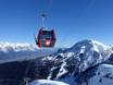 Alpes du Stubai: Évaluations des domaines skiables – Évaluation Axamer Lizum
