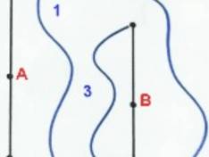 Plan des pistes Kocián – Loucná nad Desnou