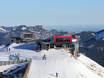 Alpes nord-orientales: Taille des domaines skiables – Taille Steinplatte Winklmoosalm – Waidring/Reit im Winkl