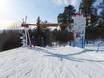 Stations de ski familiales Europe du Nord – Familles et enfants Idre Fjäll