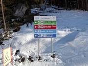 Signalisation des pistes dans le domaine skiable