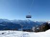 Alpes suisses: Évaluations des domaines skiables – Évaluation Bellwald